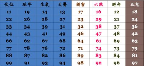 電話吉凶數|靈匣網手機號碼測吉兇